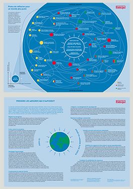 Couverture du rapport: Poster: Pistes de réflexion pour un monde juste