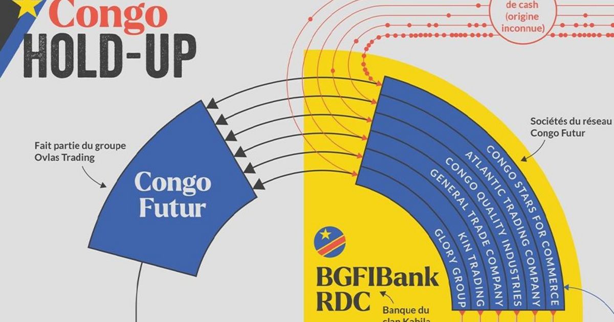 Congo Hold-up: Congo Futur, un empire sous sanctions