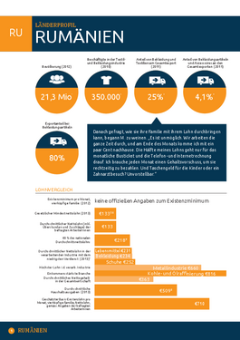 Titelbild Länderprofil Rumänien