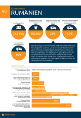 Länderprofil Rumänien