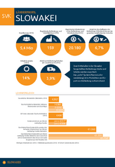 Länderprofil Slowakei