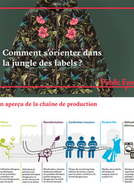 Couverture du rapport: S'orienter dans la jungle des labels