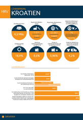 Länderprofil Kroatien