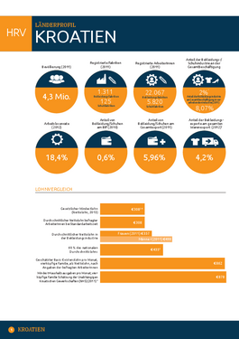 Titelbild Länderprofil Kroatien