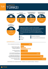 Länderprofil Türkei