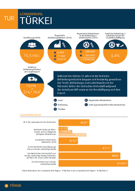 Titelbild Länderprofil Türkei