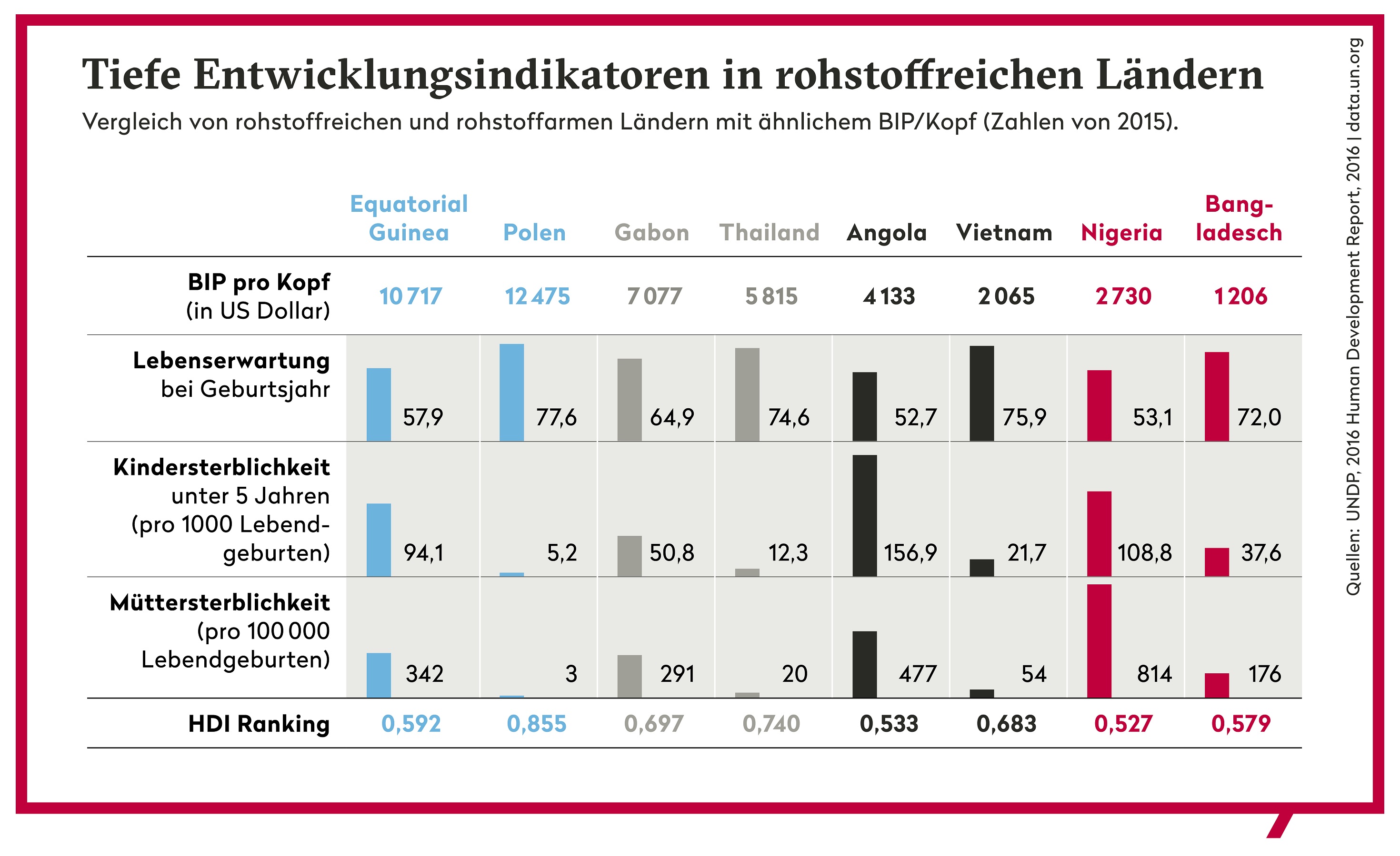 Was Die Schweiz Mit Dem Rohstoff Fluch Zu Tun Hat Public Eye